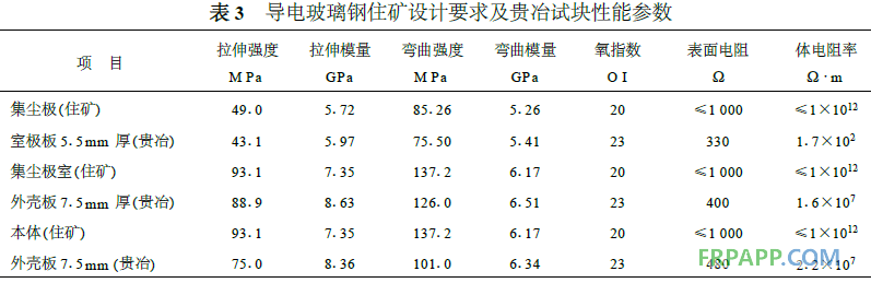 乙烯基酯耐蚀树脂在电除雾器中的应用