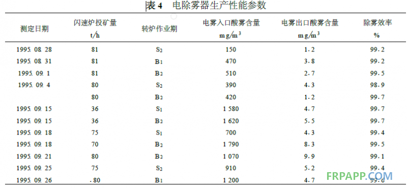 乙烯基酯耐蚀树脂在电除雾器中的应用