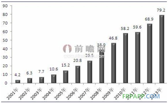 轨道交通建设热潮推动玻璃纤维需求迅猛增长-复合材料应用网FRPAPP.COM