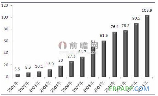 电子领域是玻璃纤维第二大应用市场 需求规模破万吨-复合材料应用网FRPAPP.COM