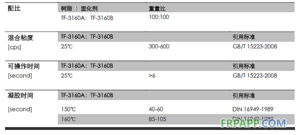 耐高温环氧树脂 TF-3160A/B