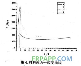 聚醚胺对环氧树脂体系拉伸性能的影响