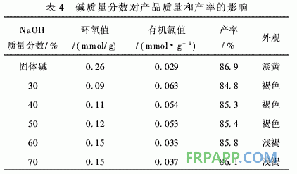 聚乙烯马来酸酐接枝物合成环氧树脂的研究