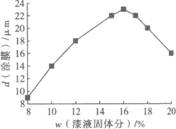 环氧丙烯酸阴极电泳涂料的研制及涂装工艺