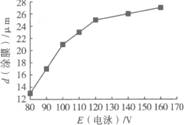 环氧丙烯酸阴极电泳涂料的研制及涂装工艺