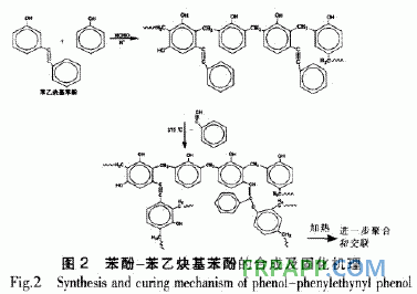 酚醛树脂加成固化的研究进展