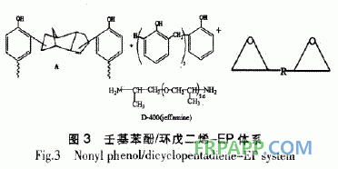 酚醛树脂加成固化的研究进展