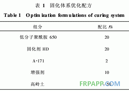 低成本常温固化、高温使用环氧树脂胶粘剂的研制