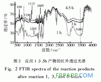 有机硅改性环氧丙烯酸预聚物的合成和UV固化膜性能