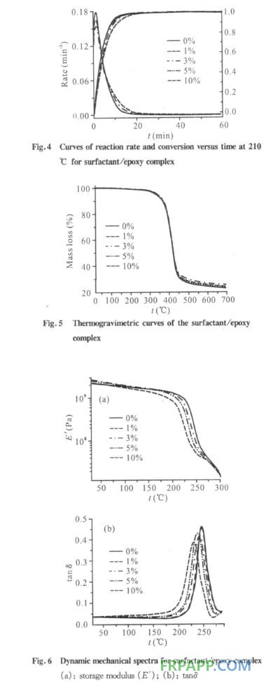 表面活性剂对环氧树脂固化反应及性能的影响