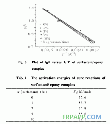 表面活性剂对环氧树脂固化反应及性能的影响