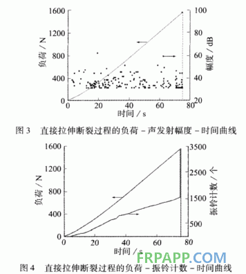 环氧树脂拉伸损伤过程的声发射特性研究