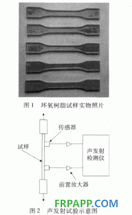 环氧树脂拉伸损伤过程的声发射特性研究