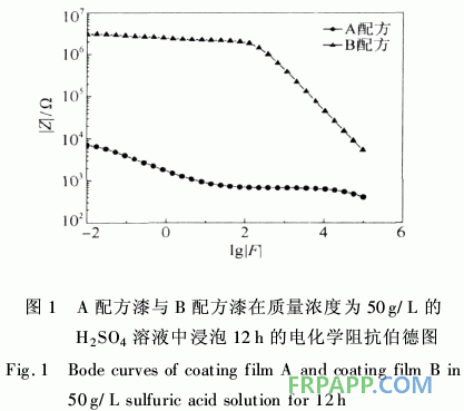 防腐阻燃型玻璃鳞片/环氧树脂涂料的性能