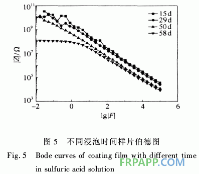 防腐阻燃型玻璃鳞片/环氧树脂涂料的性能