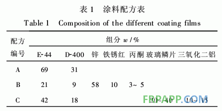 防腐阻燃型玻璃鳞片/环氧树脂涂料的性能