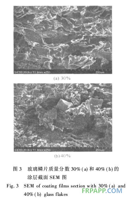防腐阻燃型玻璃鳞片/环氧树脂涂料的性能
