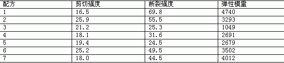 环氧-酚醛胺体系的增韧研究