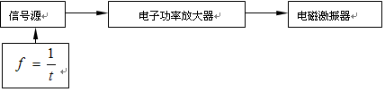 变频器在大型玻璃钢结构件疲劳试验中应用