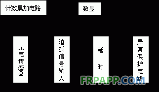 变频器在大型玻璃钢结构件疲劳试验中应用