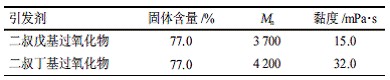 新型高固体分丙烯酸聚氨酯涂料的研制