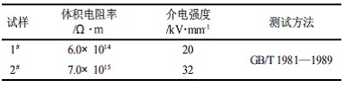 新型高固体分丙烯酸聚氨酯涂料的研制