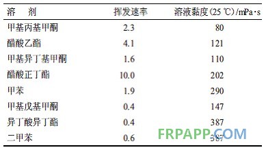 新型高固体分丙烯酸聚氨酯涂料的研制