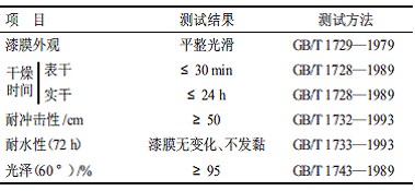 新型高固体分丙烯酸聚氨酯涂料的研制