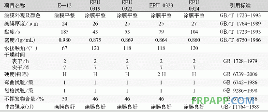 特种聚氨酯改性环氧树脂的研究探讨