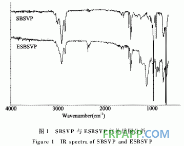 SBSVP的环氧化改性及其增韧环氧树脂的研究