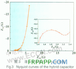 聚苯胺／碳复合材料在混合型电容器中的应用