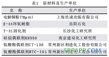 偶联剂对铜-环氧电磁屏蔽导电涂料的影响