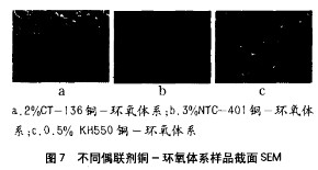 偶联剂对铜-环氧电磁屏蔽导电涂料的影响