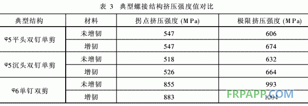 航空结构用环氧树脂基复合材料增韧技术的工艺研究