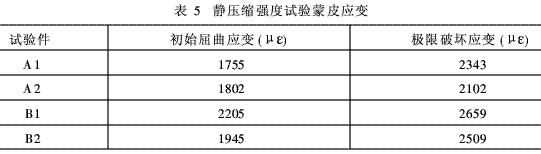 航空结构用环氧树脂基复合材料增韧技术的工艺研究