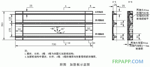 航空结构用环氧树脂基复合材料增韧技术的工艺研究