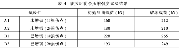 航空结构用环氧树脂基复合材料增韧技术的工艺研究