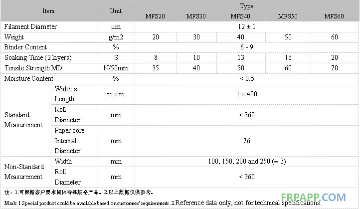 表面毡数据