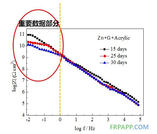 宁波材料所研制出低成本高品质的生物基石墨烯