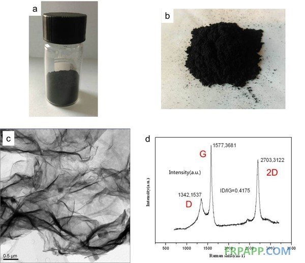 宁波材料所研制出低成本高品质的生物基石墨烯