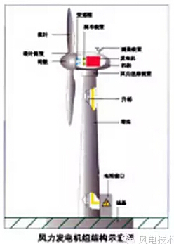 风电
