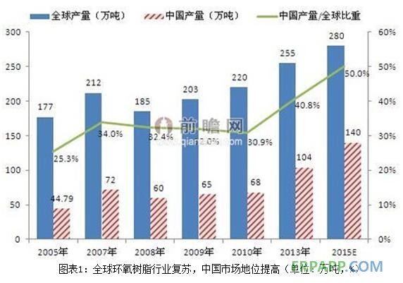 环氧树脂