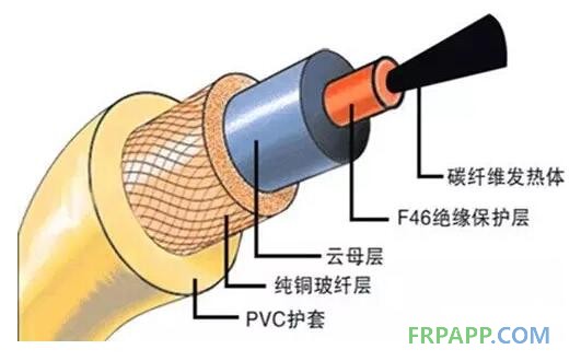 碳纤维