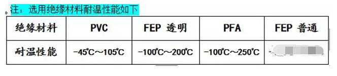 绝缘材料