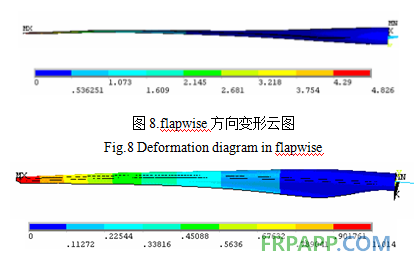 叶片7