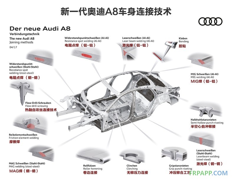 AMTS 2018 带你看懂新一代奥迪A8车身14种连接工艺